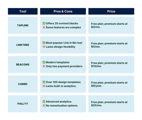 A Link In Bio comparison table